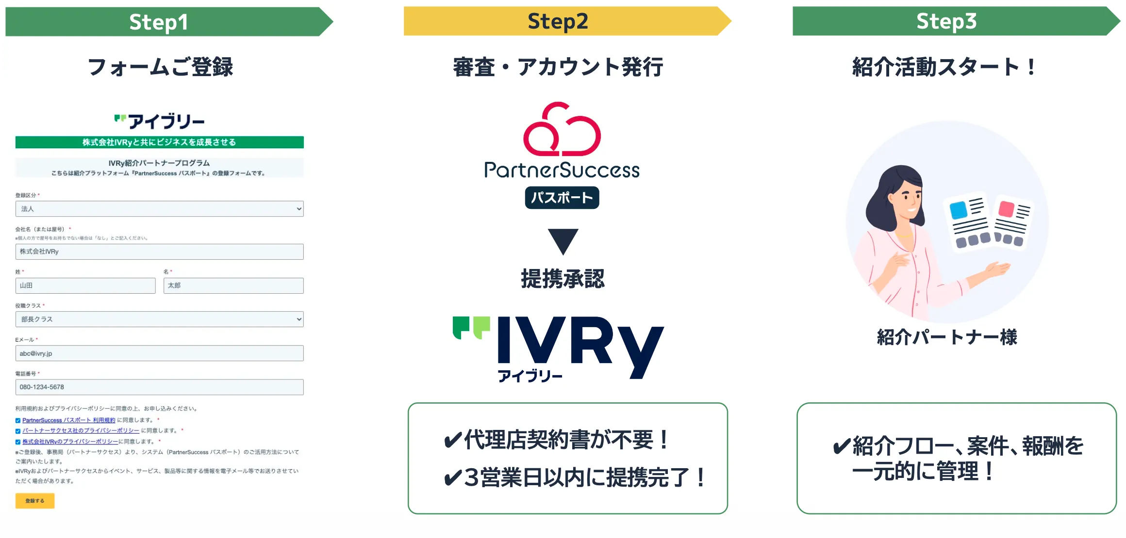 パートナープログラムの参加フロー。Step1: フォームご登録、Step2: PartnerSuccessパスポートで審査・アカウント発行(代理店契約書不要、3営業日以内に提携完了)、Step3: 紹介活動スタート(紹介フロー・案件・報酬を一元的に管理)