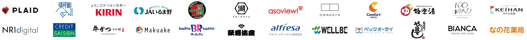導入企業のロゴ一覧。株式会社プレイド、株式会社東横イン、キリンホールディングス株式会社、JAいるま野、一蘭、湖池屋、アソビュー株式会社など。